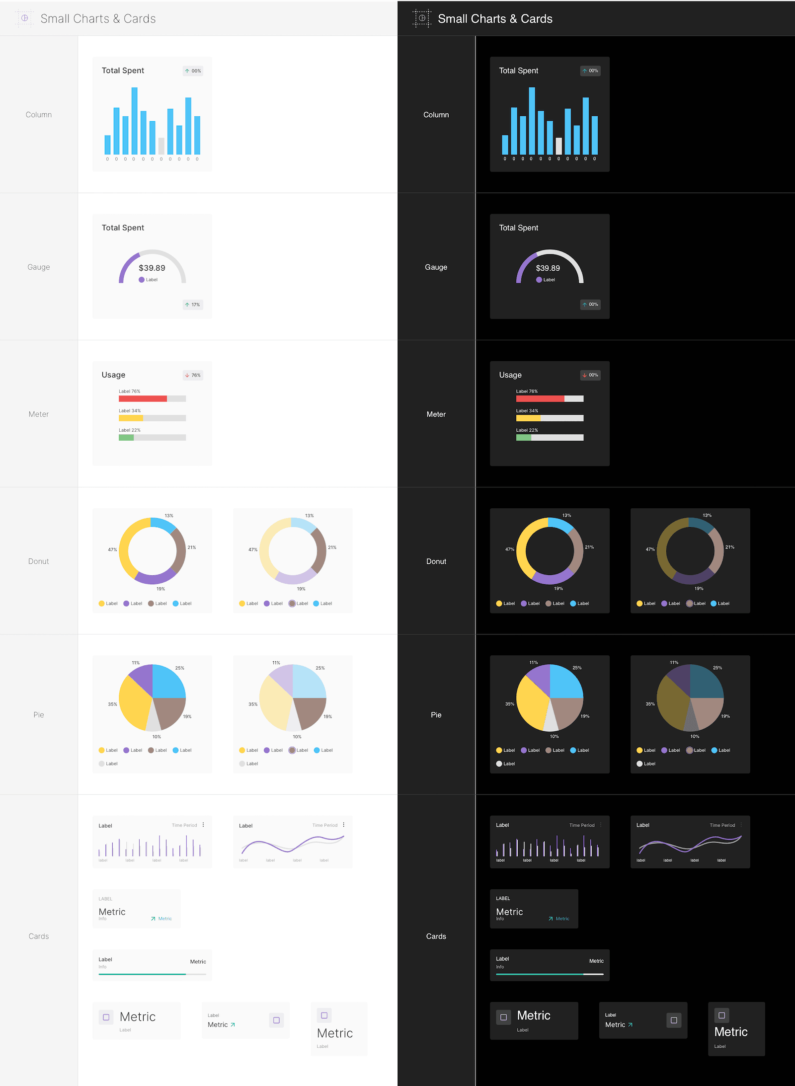 Components - Small Charts & Cards